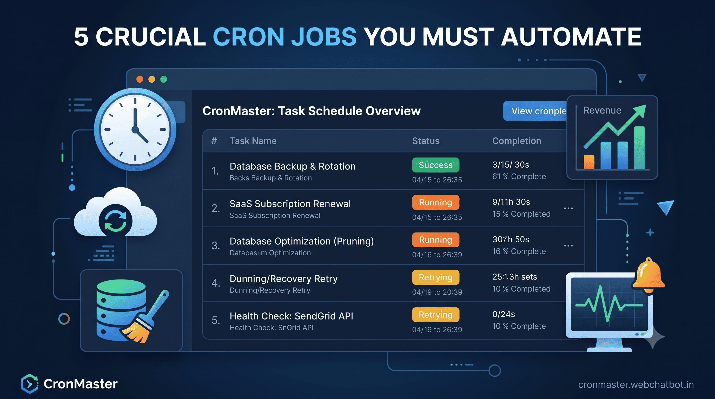 A modern dashboard interface displaying automated cron job statuses like success, running, and failed schedules.